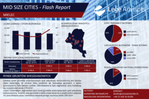 Mid Size Cities – flash raport: Mielec