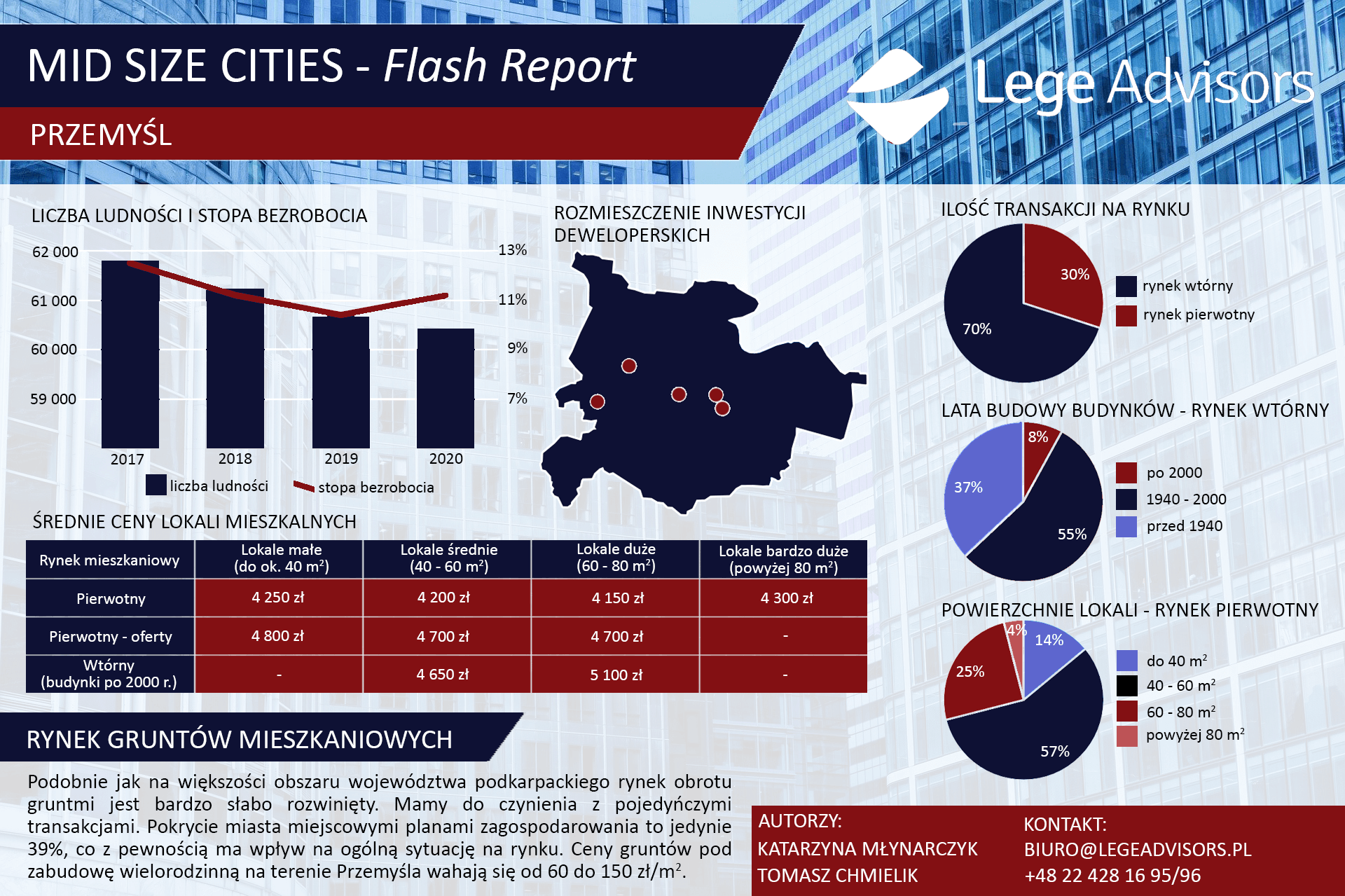 Mid Size Cities - flash raport: Przemyśl
